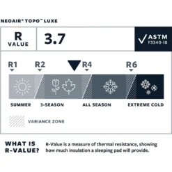 Therm-a-Rest NeoAir Topo Luxe Slaapmat -Kampeerwinkel iview 5038720 001 pic6