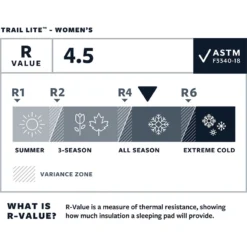 Therm-a-Rest Dames Trail Lite W Slaapmat -Kampeerwinkel iview 5038724 001 pic3