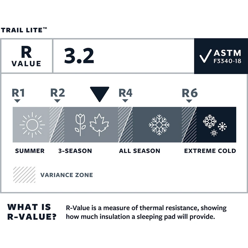 Therm-a-Rest Trail Lite Slaapmat 3 Therm-a-Rest Trail Lite Slaapmat - Afbeelding 3