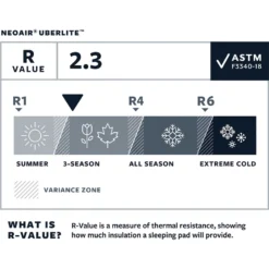 Therm-a-Rest NeoAir UberLight Slaapmat -Kampeerwinkel iview 5038727 001 pic6